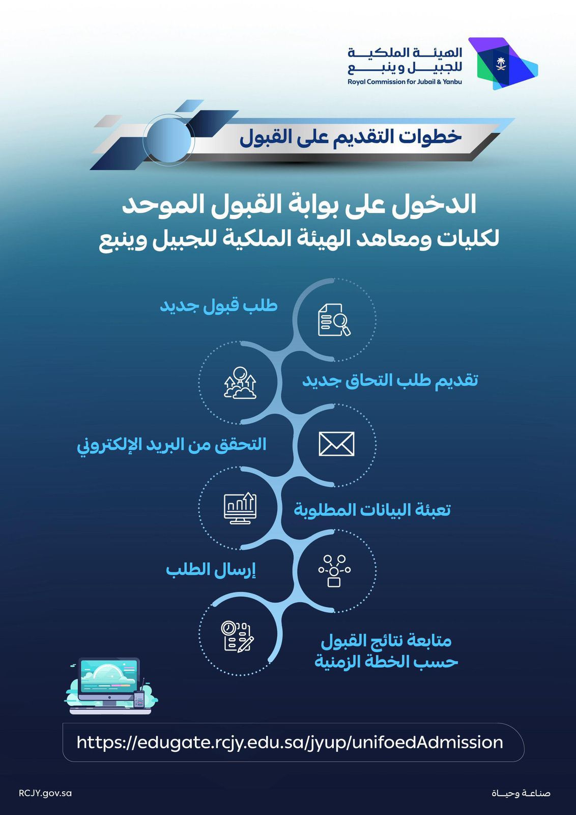 القبول
