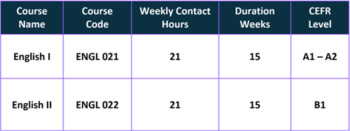 مقرارات السنة التحضيرية للغة الانجليزية